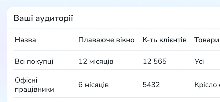 Списки аудиторій