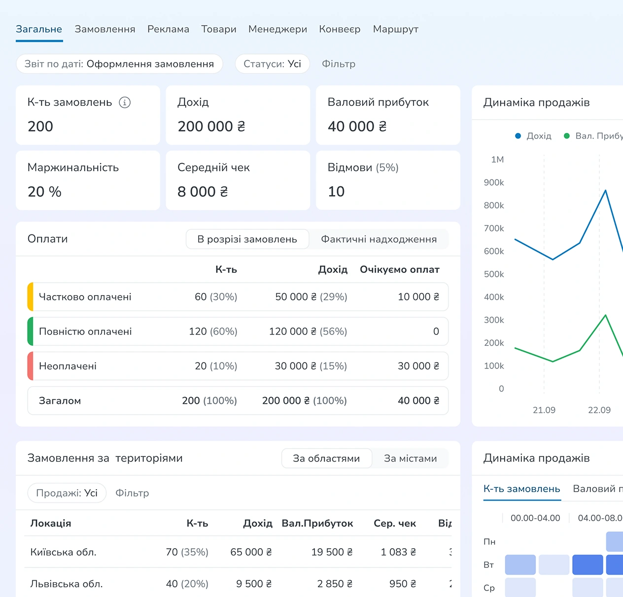 Модуль аналітики
