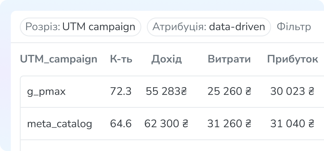 Data-driven аналітика