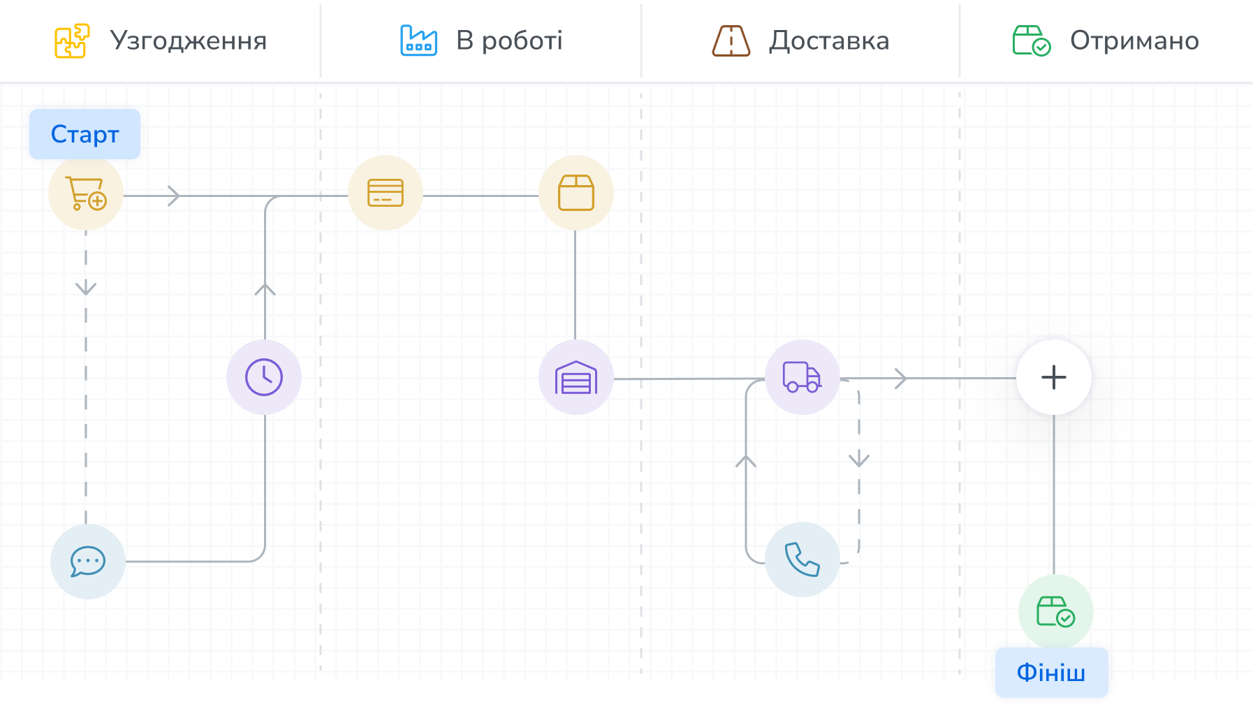 Схема маршруту замовлення